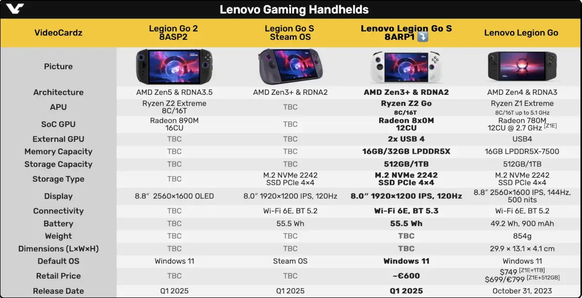 Lenovo Legion Spec Sheet
